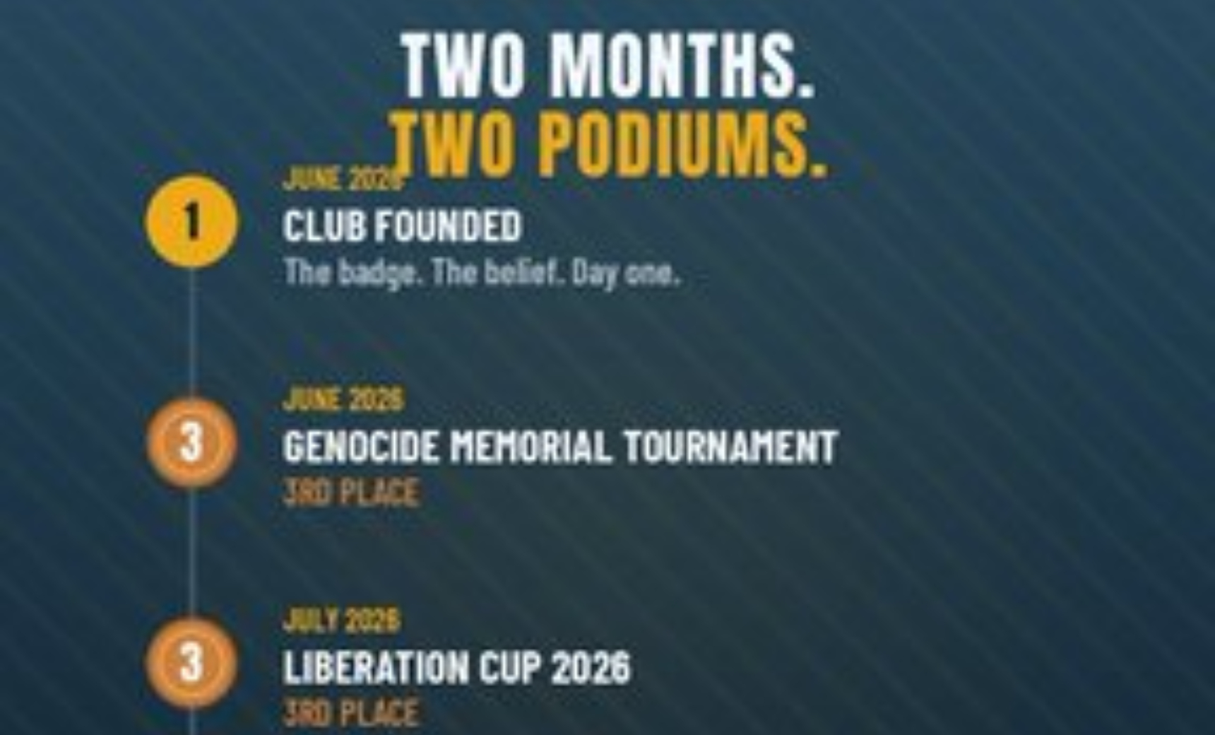 Our Liberation Cup 2026 &mdash; The Full Story (July 9, 2026)